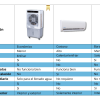 Enfriadores de aire evaporativos 6000m³/h XZ-60LM3 - Imagen 5